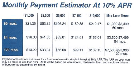 monthly payment estimator