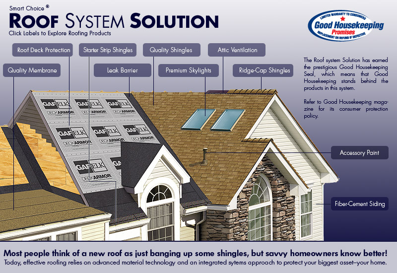 Roof System Solution